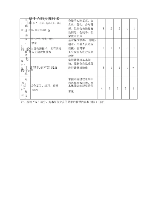 保安员培训教学大纲