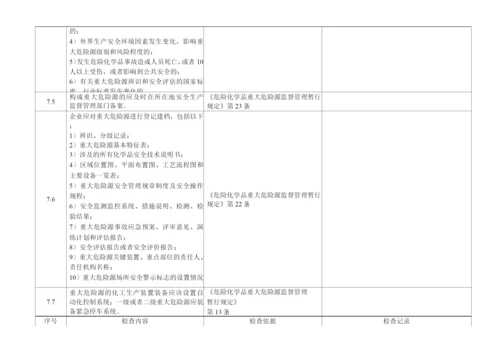 涉氯、涉氨及煤气站的企业专业检查表.docx