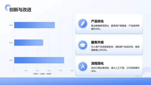 蓝色商务风季度团队绩效回顾与优化建议PPT模板