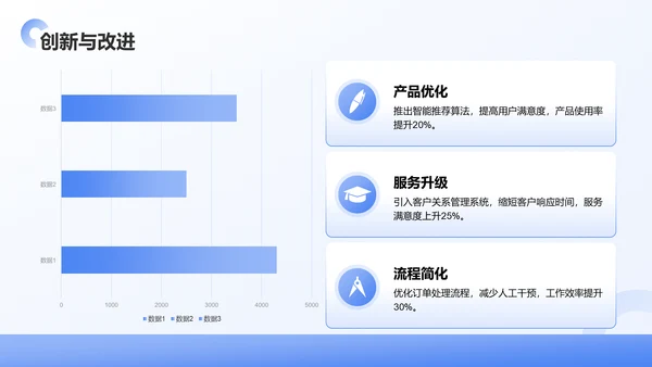 蓝色商务风季度团队绩效回顾与优化建议PPT模板