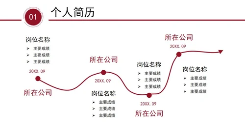 红色个人竞聘岗位竞聘PPT模板