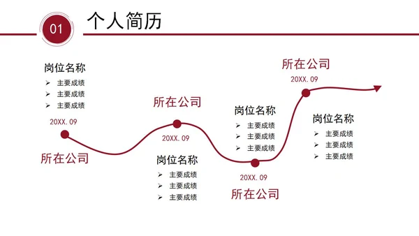 红色个人竞聘岗位竞聘PPT模板