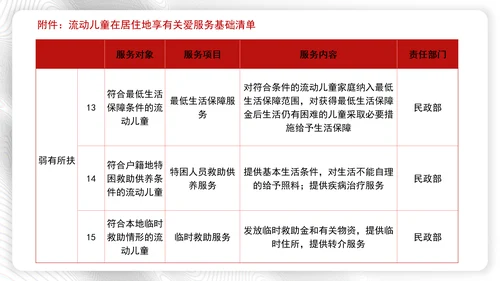 加强流动儿童关爱保护行动方案全文学习解读学习PPT课件