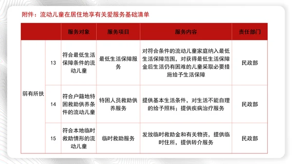 加强流动儿童关爱保护行动方案全文学习解读学习PPT课件