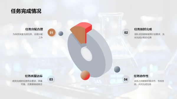 化学研究团队盘点