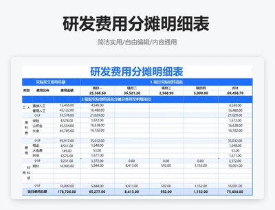 简约蓝色费用分摊-研发费用分摊明细表