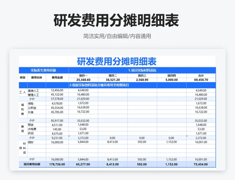 简约蓝色费用分摊-研发费用分摊明细表