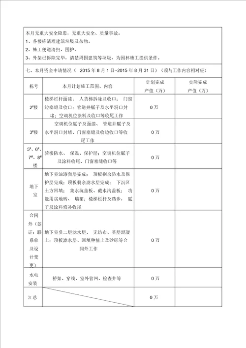 建设工程施工单位月报