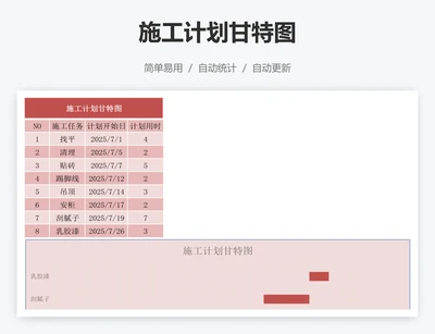 施工计划甘特图