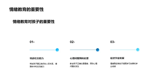 孩子心理引导之道