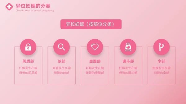 粉色实拍风异位妊娠的诊治医疗健康母婴孕妇培训PPT