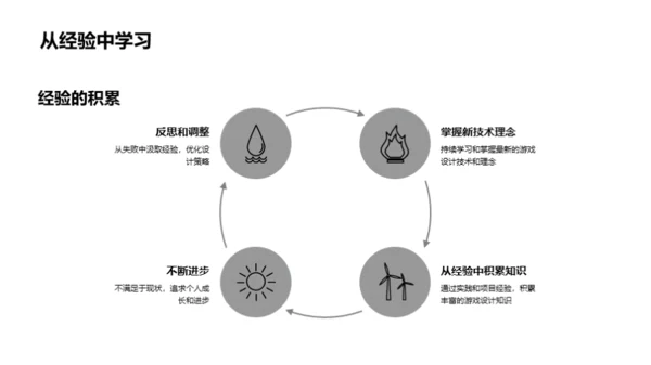 设计师之路