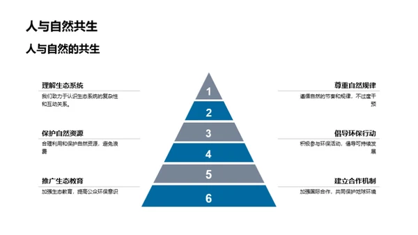 生态觉醒与立春