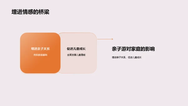 亲子游的魅力与价值