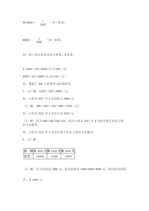 小学六年级数学摸底考试题附答案【突破训练】.docx