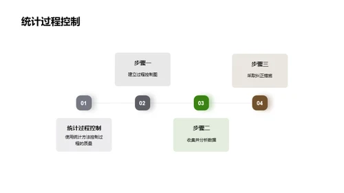 木竹浆质量卓越之路