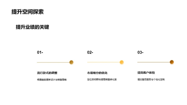 季度服装潮流解析