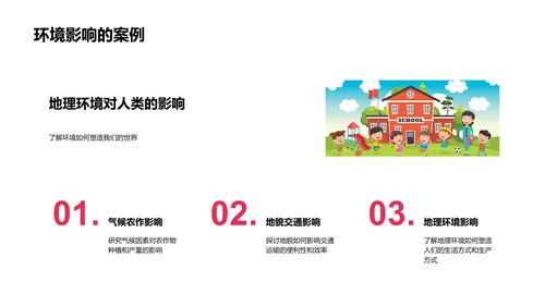 地理知识与环境影响PPT模板