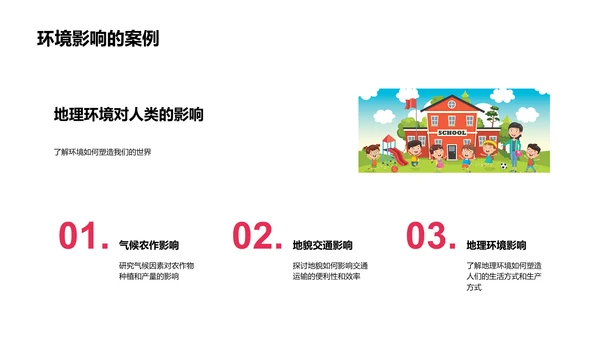 地理知识与环境影响PPT模板