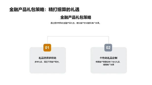 双十二金融策略