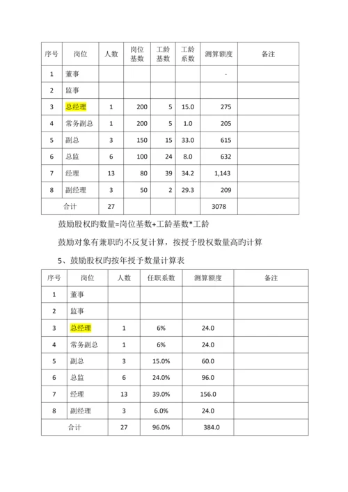股权激励方案.docx