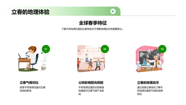 立春气候分析报告