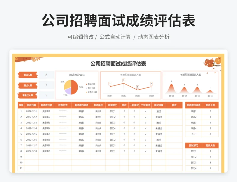 公司招聘面试成绩评估表