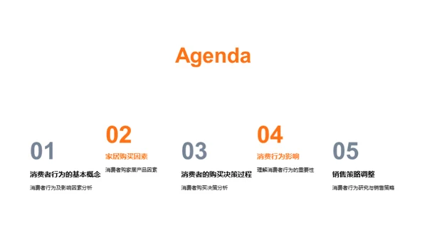 解密消费者购买行为