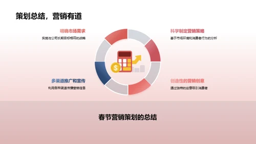 春节营销策略深度解析