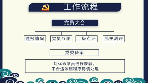 纪检监察党风廉政建设文化和反腐斗争PPT模板