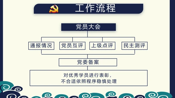 纪检监察党风廉政建设文化和反腐斗争PPT模板