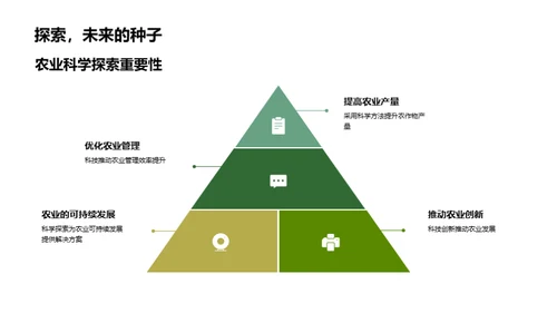 农业科技未来革新