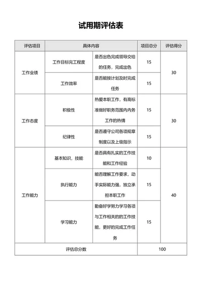 员工试用期评定表word模板