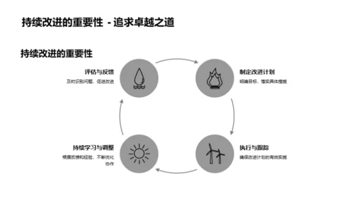 优化团队协作路径