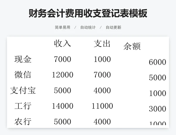 财务会计费用收支登记表模板