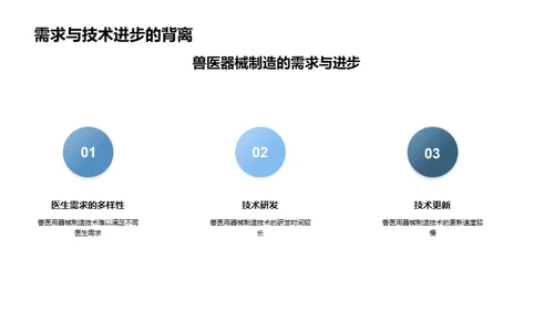 动物医疗科技革新