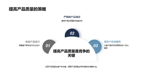 家居双十一销售策略