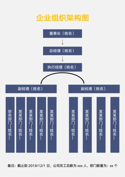 企业通用组织架构图