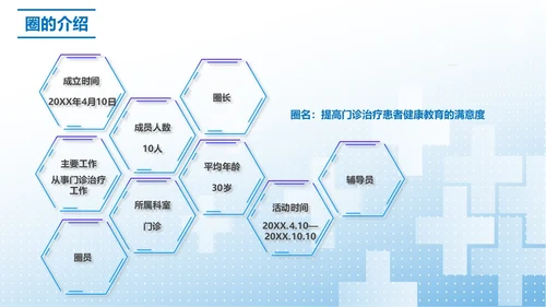 蓝色简约提高门诊治疗患者健康教育的满意度PPT模板品管圈医疗质量管理品管圈