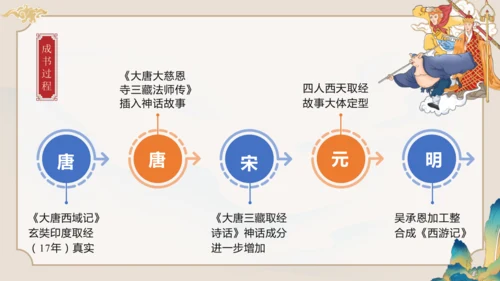 第六单元《西游记》课件(共59张PPT)