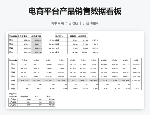 电商平台产品销售数据看板