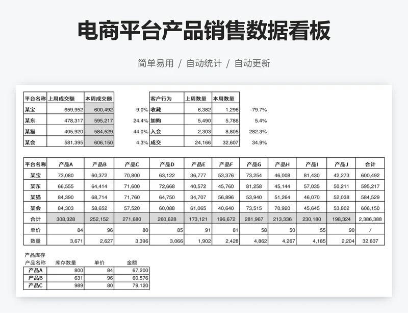 电商平台产品销售数据看板