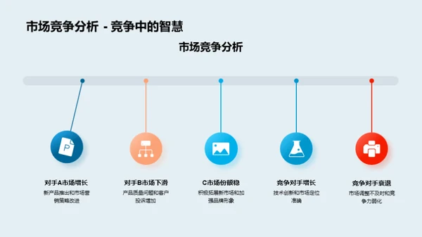 半年度成果与展望