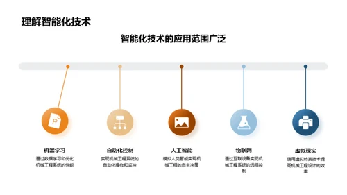 机械工程的智能化革命