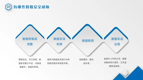 蓝色微粒体风几何形状数据安全网络信息安全培训动态PPT