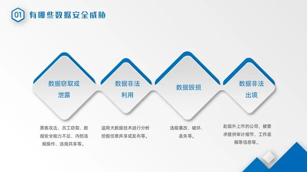 蓝色微粒体风几何形状数据安全网络信息安全培训动态PPT
