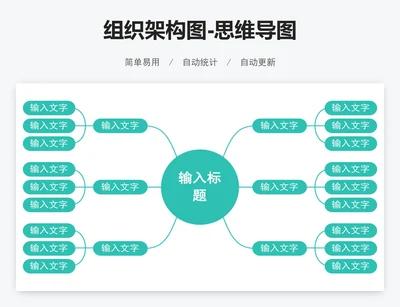 组织架构图-思维导图