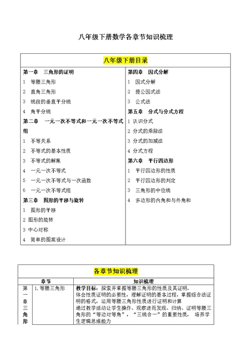 北师大版八年级下册数学各章节知识梳理2018