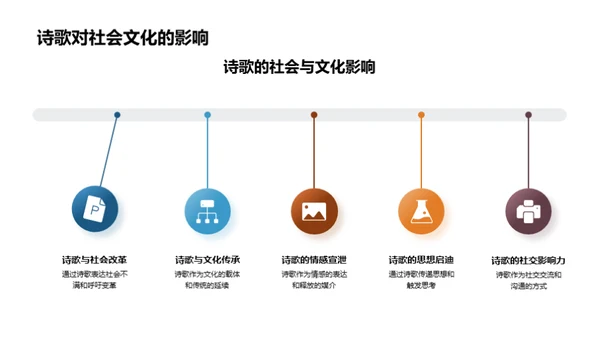 诗歌的精髓与前瞻