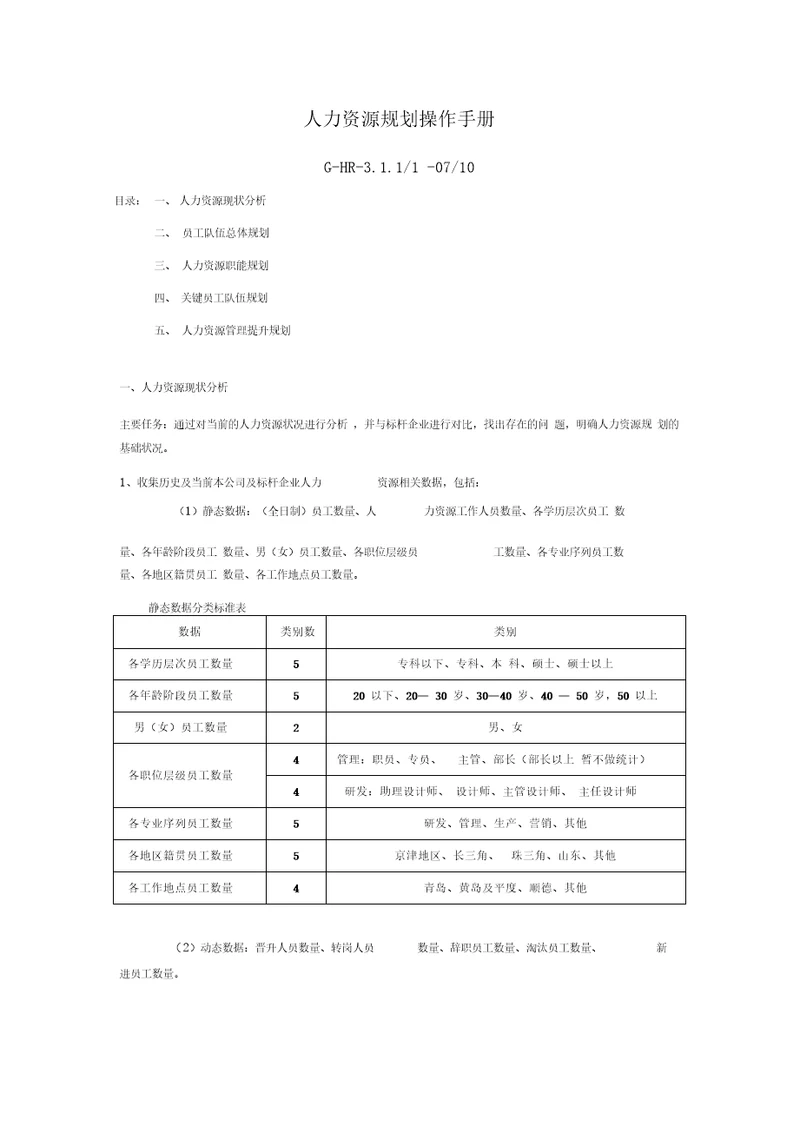 某公司人力资源规划操作手册